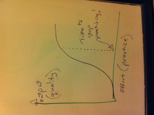 A sigmoid curve graph